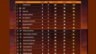 BGMI Masters Series Week 2 Qualifiers standings (image via Spprtskeeda)